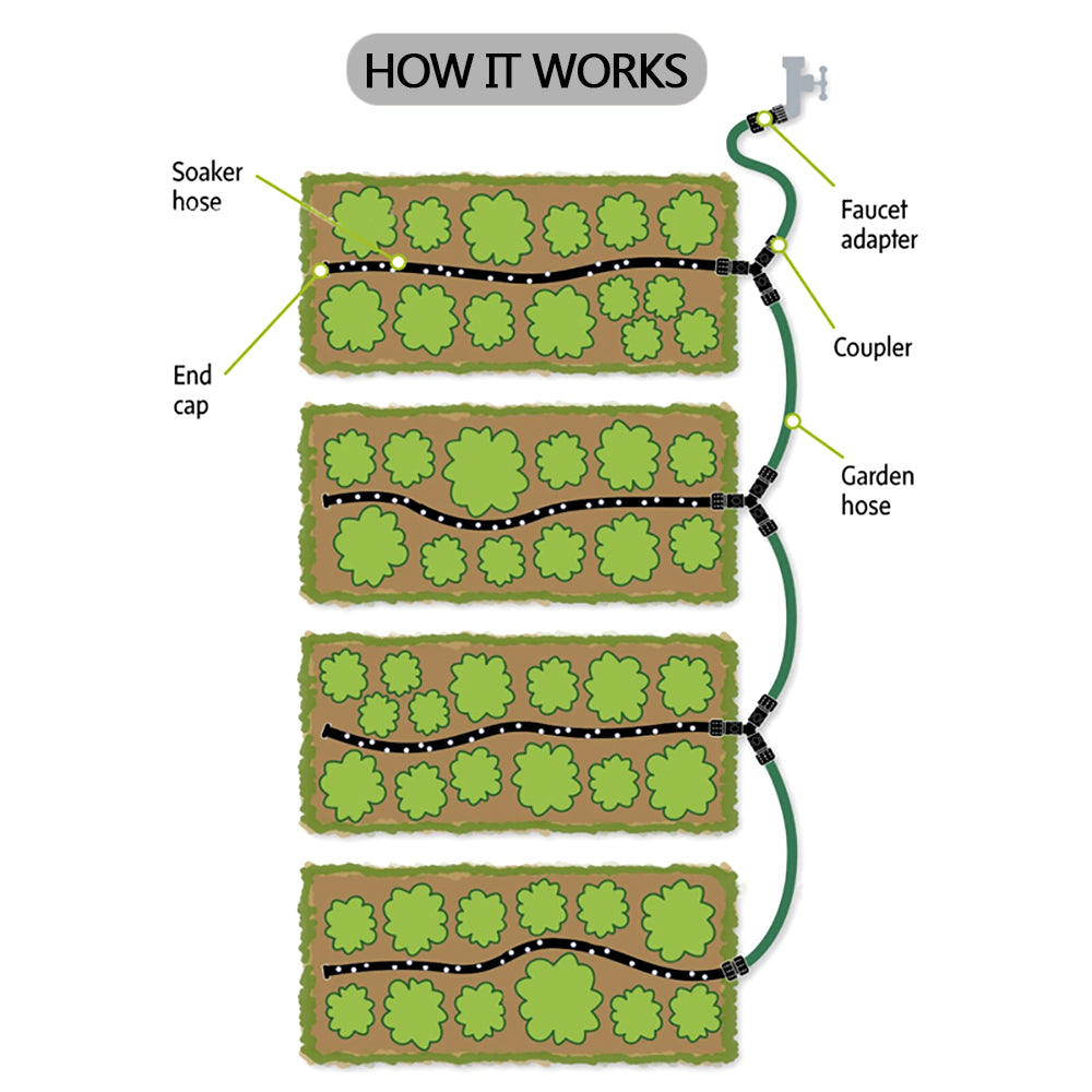 50' 1/2" Soaker Hose, 2 Sets