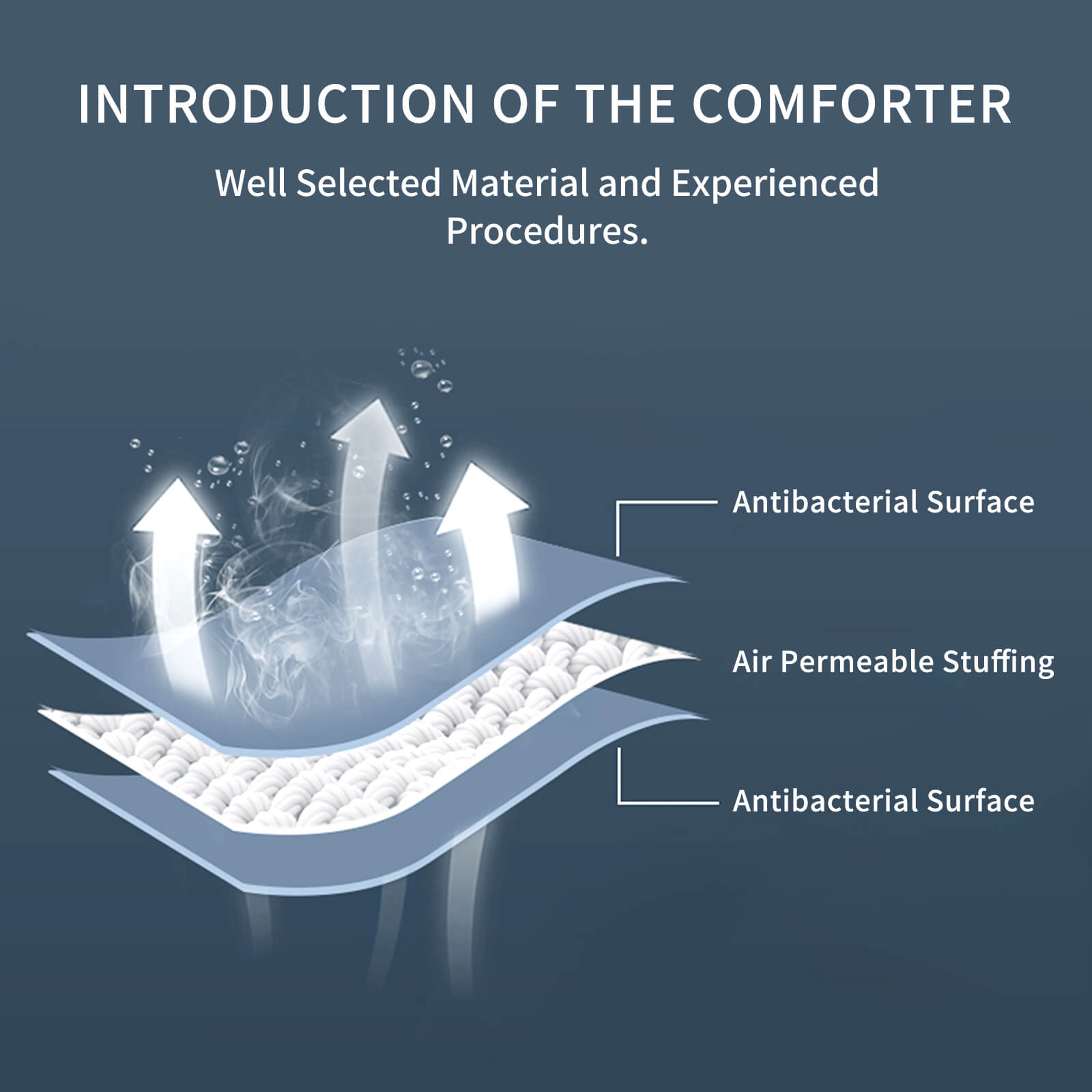 Comforter Set Antibacterial Structure