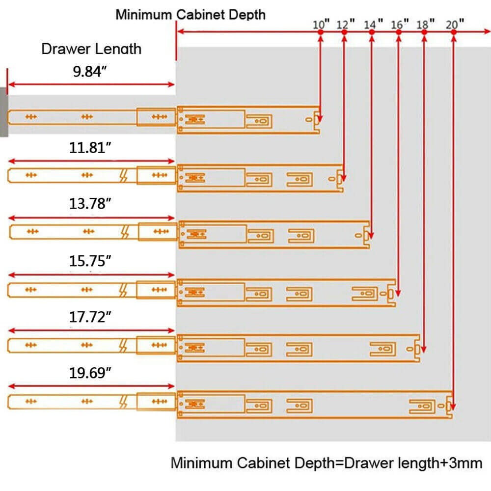 Minimum cabinet depth of the 3-section drawer slides