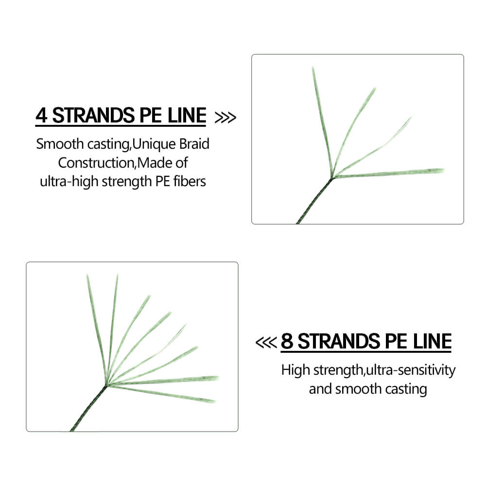 Braided Fishing Line - BCBMALL