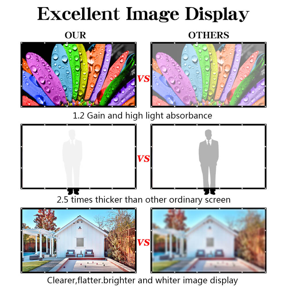 Double Sided Projection Screen - BCBMALL