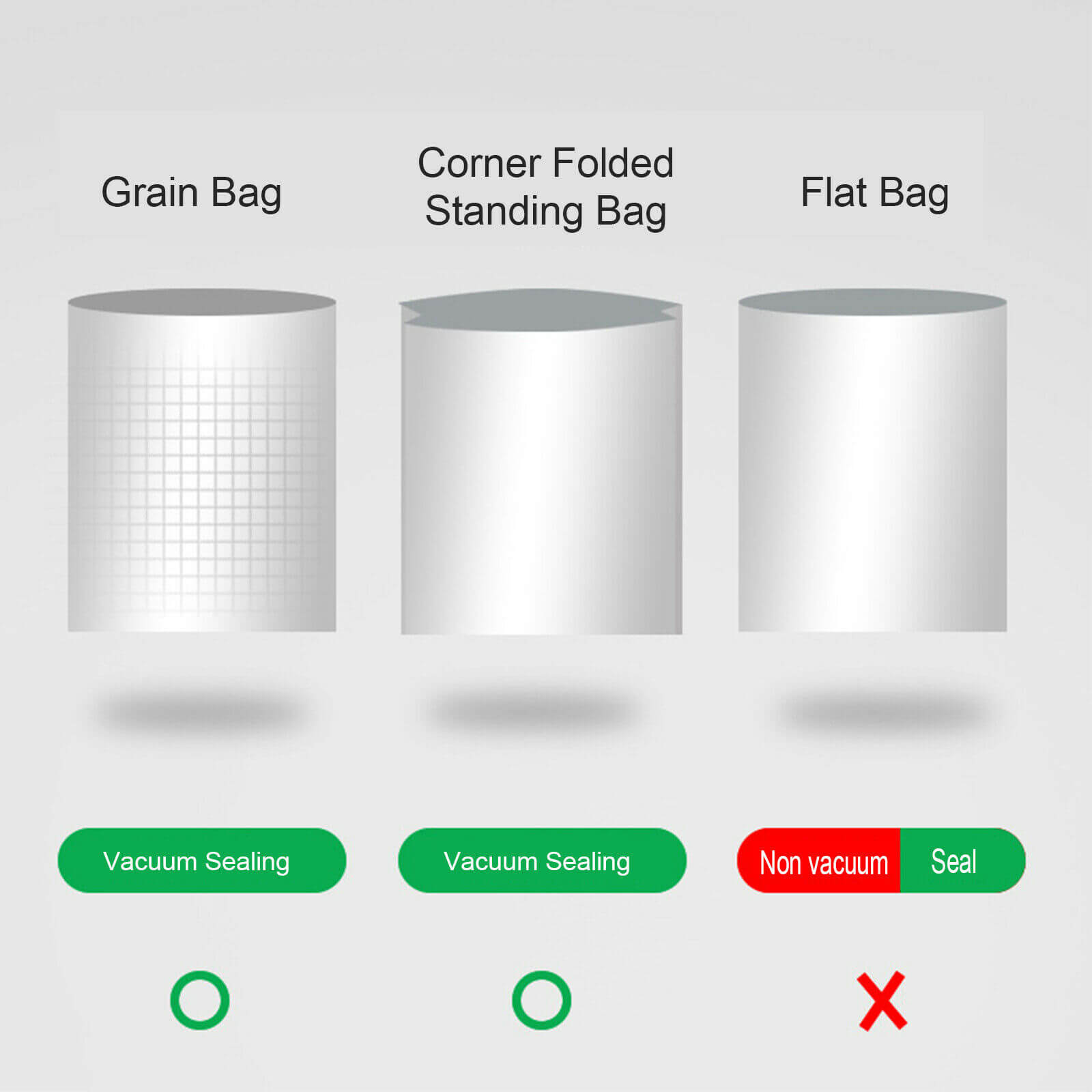 Suitable Bags of Fast Vacuum Sealer Machine w/ 10 Seal Bags