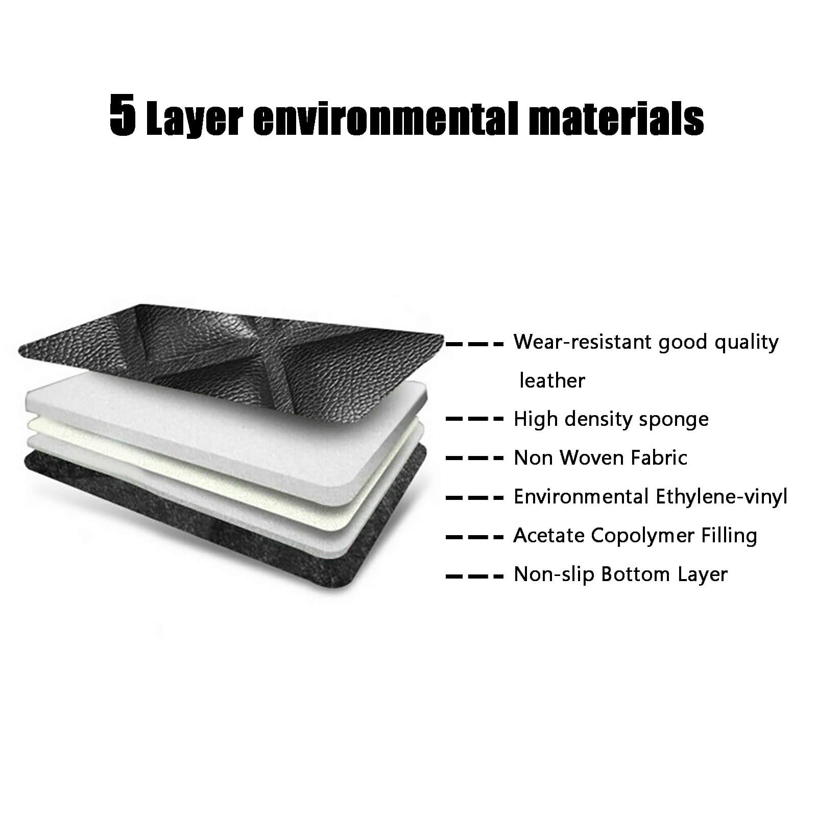 material of Heavy Duty Car Floor Mat for Toyota Nissan
