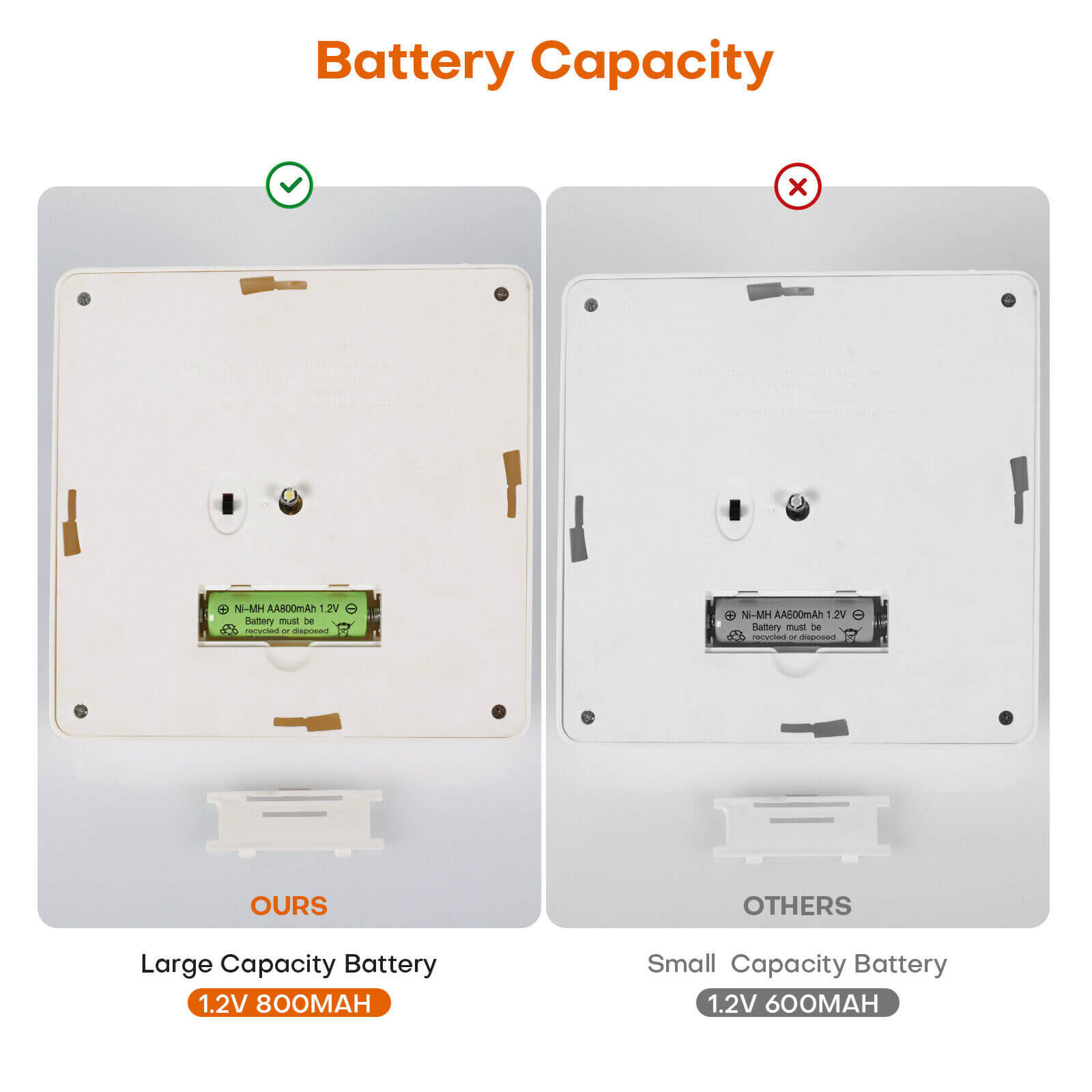 battery of Waterproof White LED Solar Post Lamps, 2/4/6 Pack