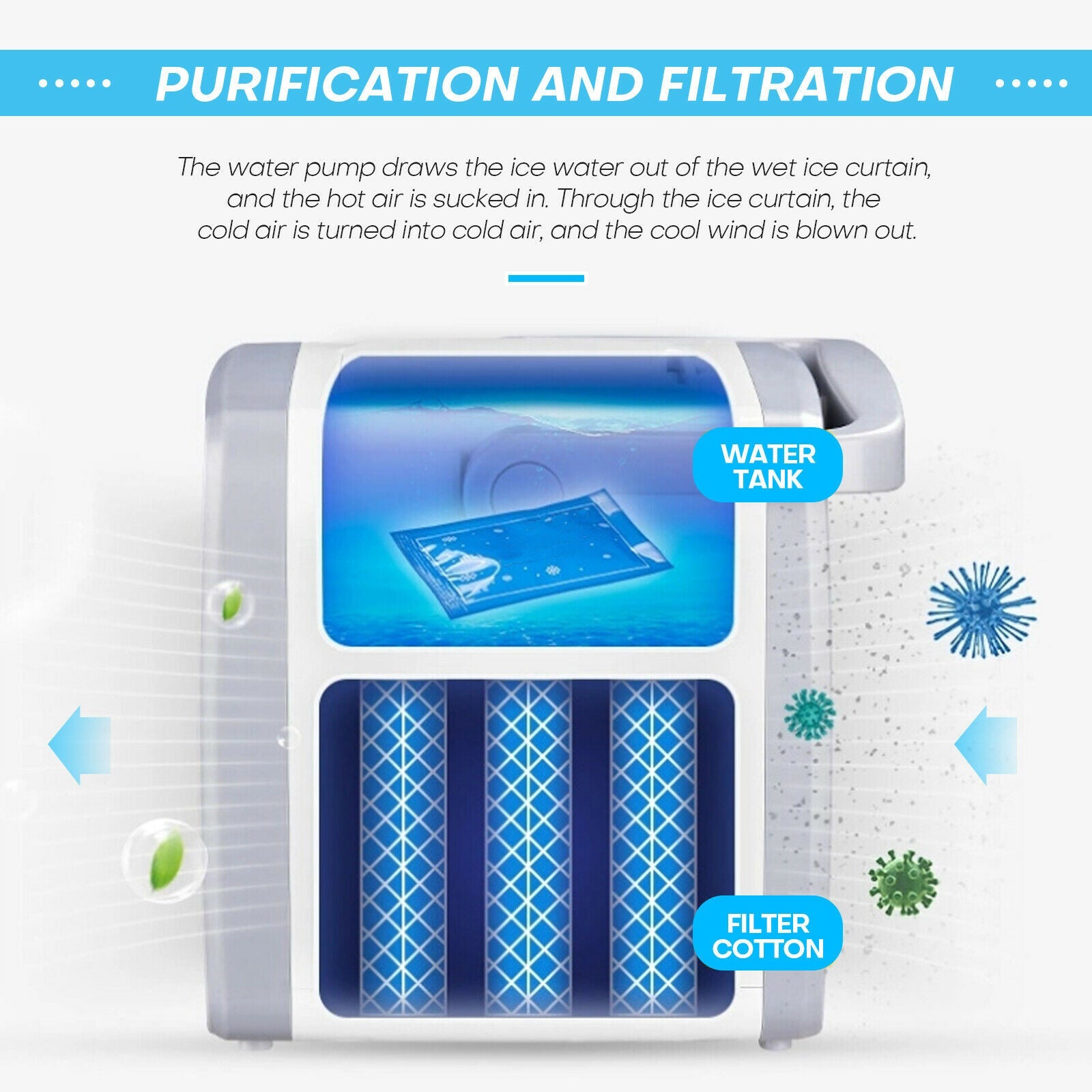 Portable Mini Air Conditioner Fan water pump