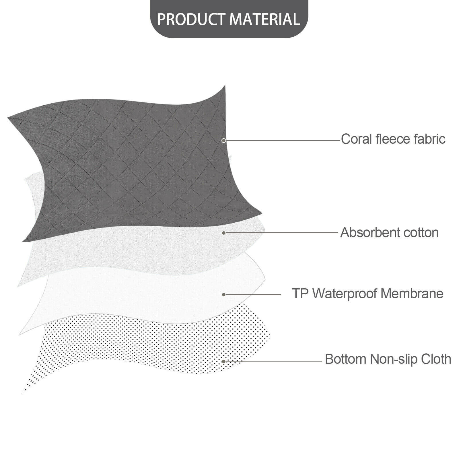 material of Thick Coral Fleece Pet Pee Pad